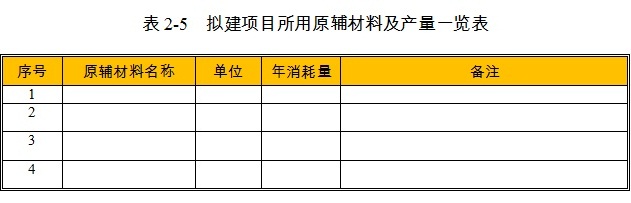 产业园项目原辅材料